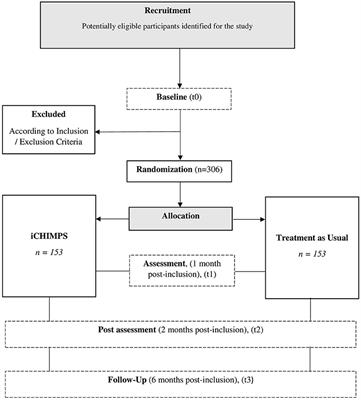 Clinical- and Cost Effectiveness of a Guided Internet-Based Intervention for Children (12–18 Years) of Parents With Mental Disorders (iCHIMPS): Study Protocol of a Multicentered Cluster-Randomized Controlled Trial